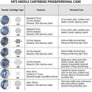 Dr Pen A9 Needle Cartridges Features